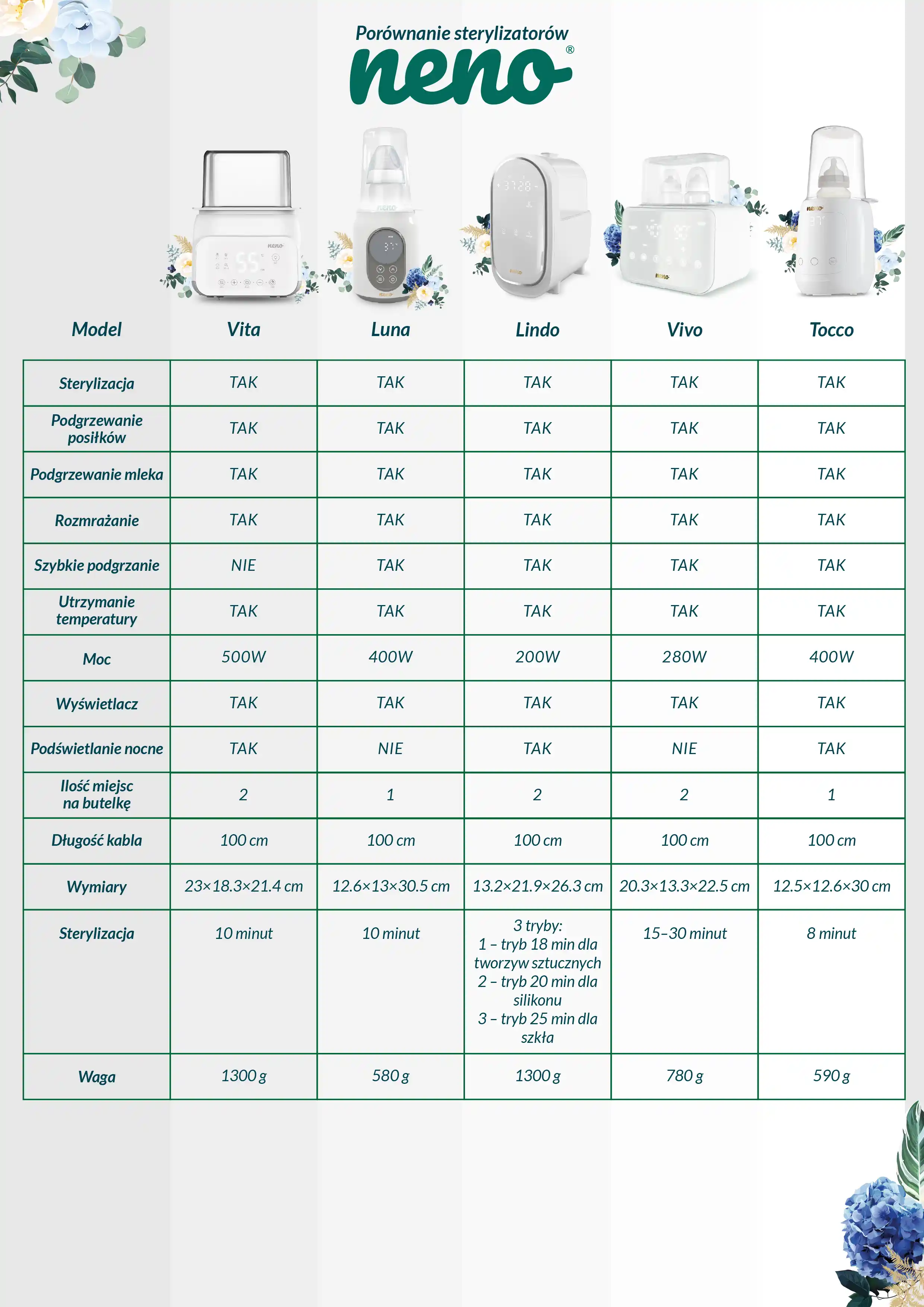 porównanie laktatorów