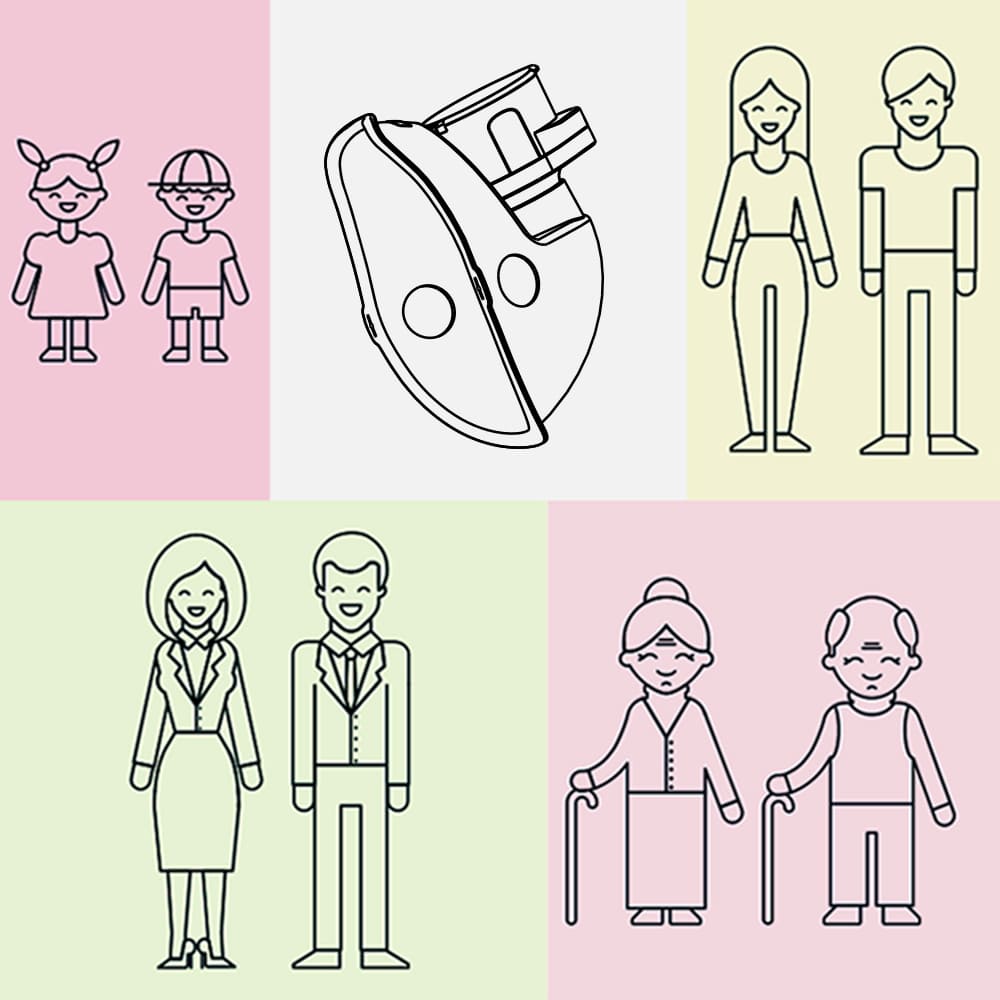 schematy zastosowania przez róźne grupy wiekowe neno bene