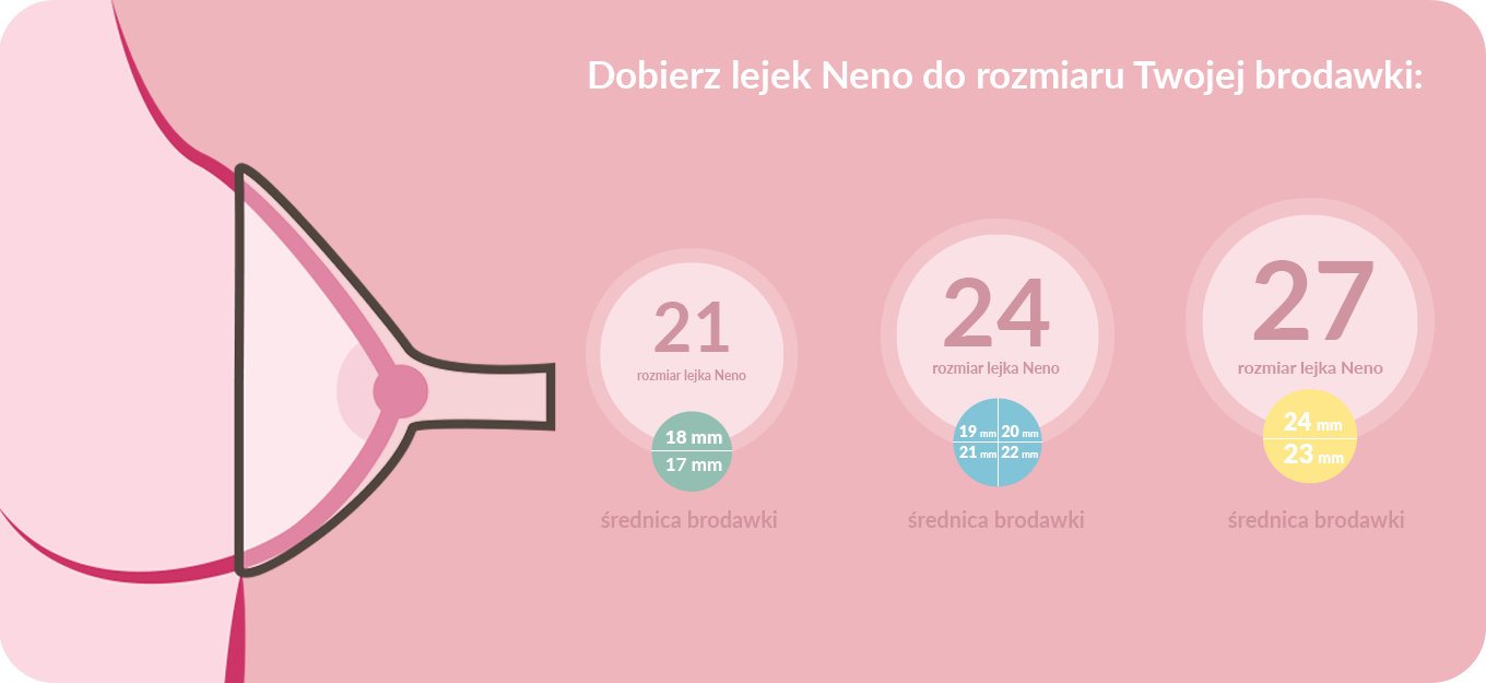 schemat z doborem rozmiaru lejków laktatora do brodawek