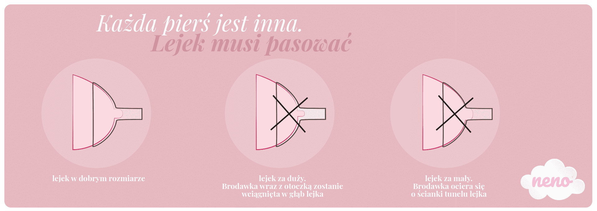 jak dobrać rozmiar lejka laktatora neno