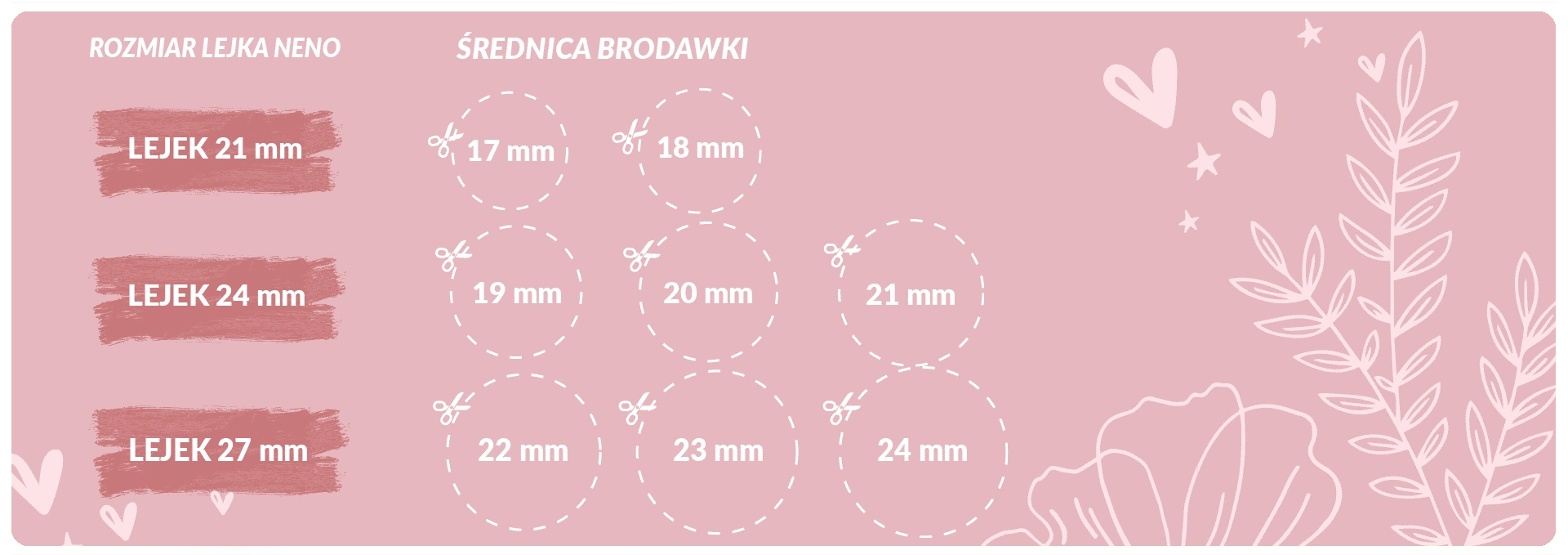 jak dobrać rozmiar lejka laktatora neno