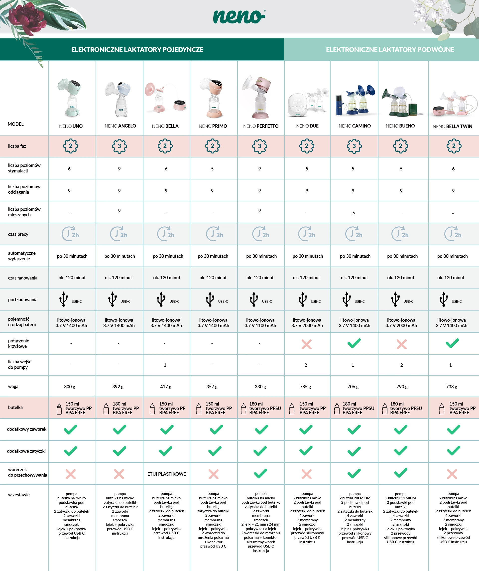 porównanie laktatorów