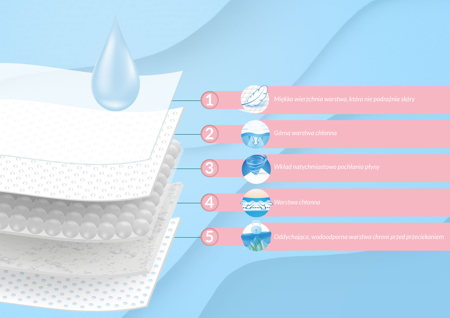 wkładka laktacyjna idealnie dopasowane do stanika
