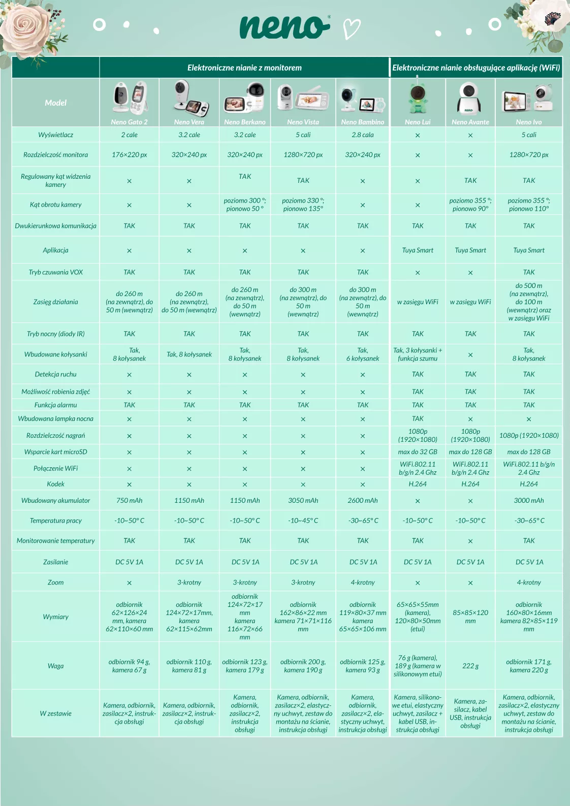 jaką nianię wybrać?